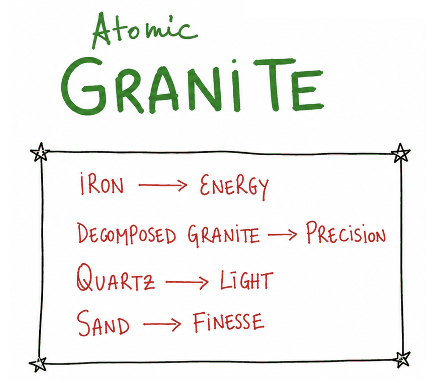 Atomic granite: iron gives energy, decomposed granite gives precision, quartz gives light, sand gives finesse