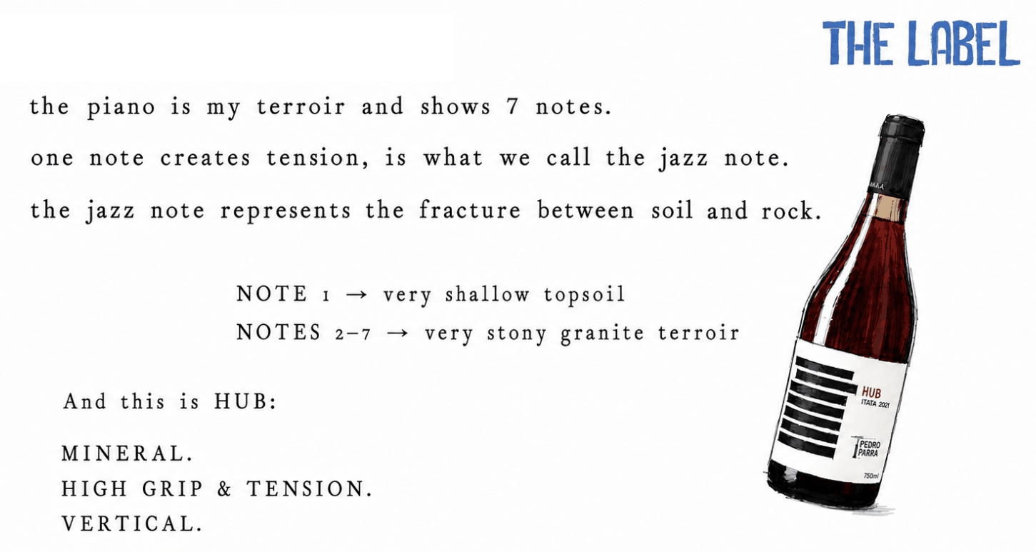 Label explanation